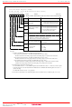Page 201